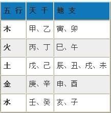 生辰八字 五行屬性|生辰八字查询，生辰八字五行查询，五行属性查询